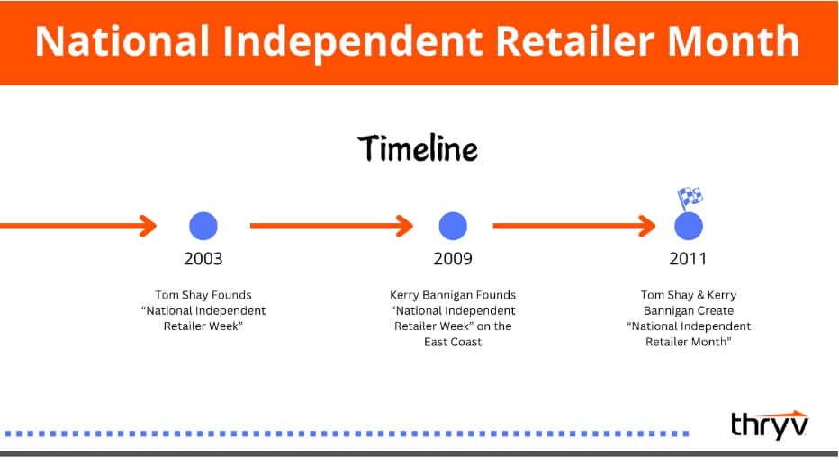 independent retailer month timeline